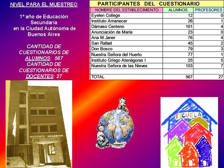 NIVEL PARA EL MUESTREO 1º año de Educación Secundaria en la Ciudad Autónoma de