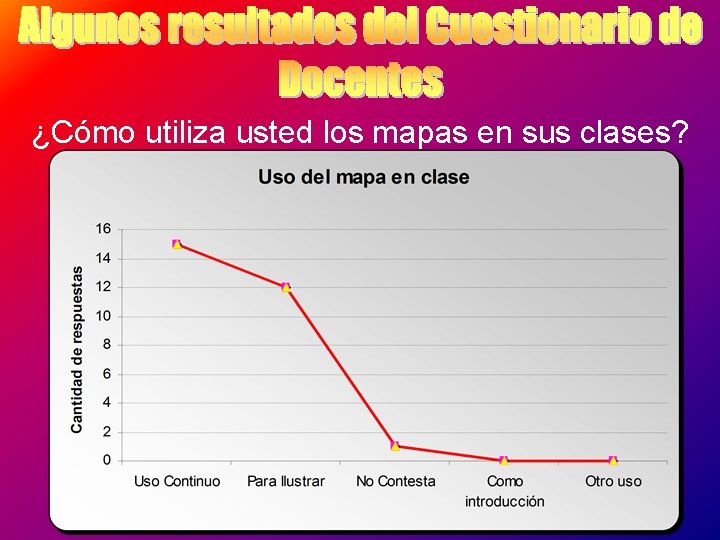 ¿Cómo utiliza usted los mapas en sus clases? 