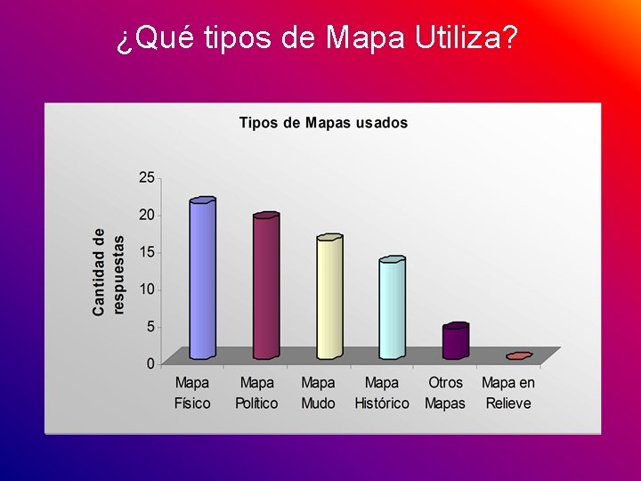 ¿Qué tipos de Mapa Utiliza? 