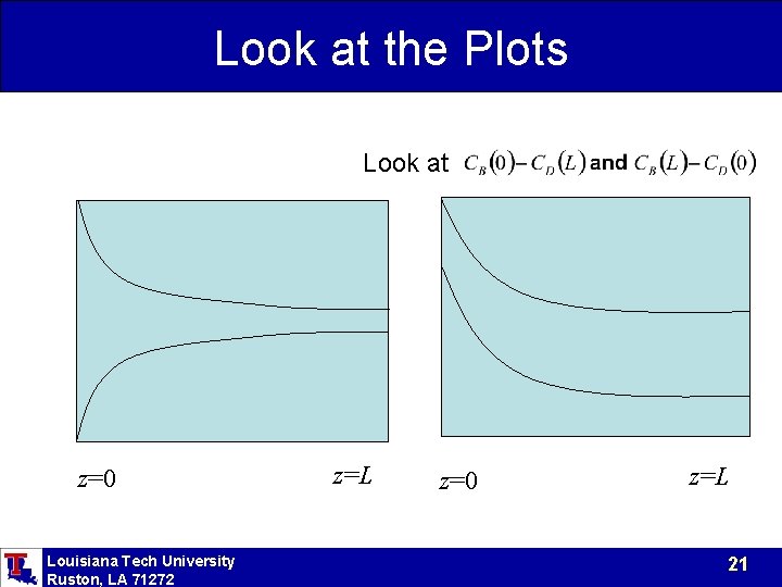 Look at the Plots Look at z=0 Louisiana Tech University Ruston, LA 71272 z=L Look at the Plots Look at z=0 Louisiana Tech University Ruston, LA 71272 z=L