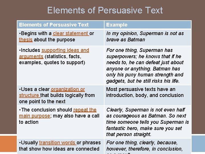 Elements of Persuasive Text Example • Begins with a clear statement or thesis about
