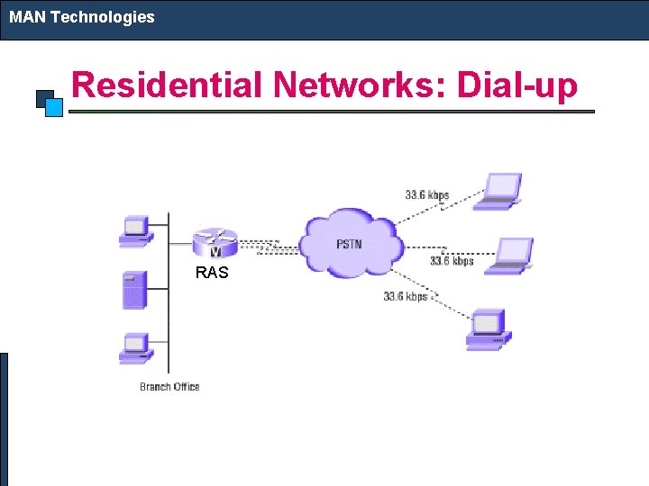 MAN Technologies Residential Networks: Dial-up RAS 
