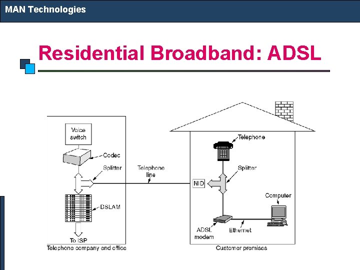 MAN Technologies Residential Broadband: ADSL 