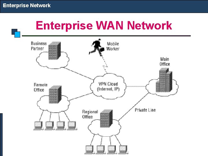 Enterprise Network Enterprise WAN Network 