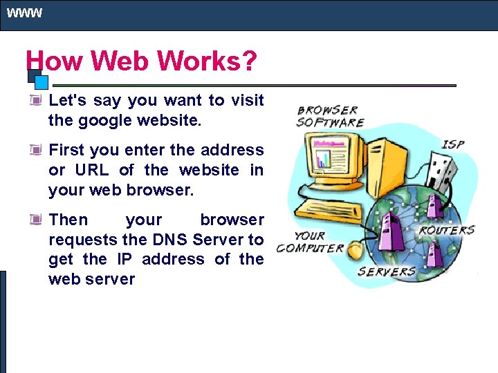 WWW How Web Works? Let's say you want to visit the google website. First