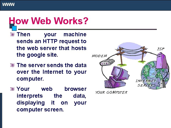 WWW How Web Works? Then your machine sends an HTTP request to the web