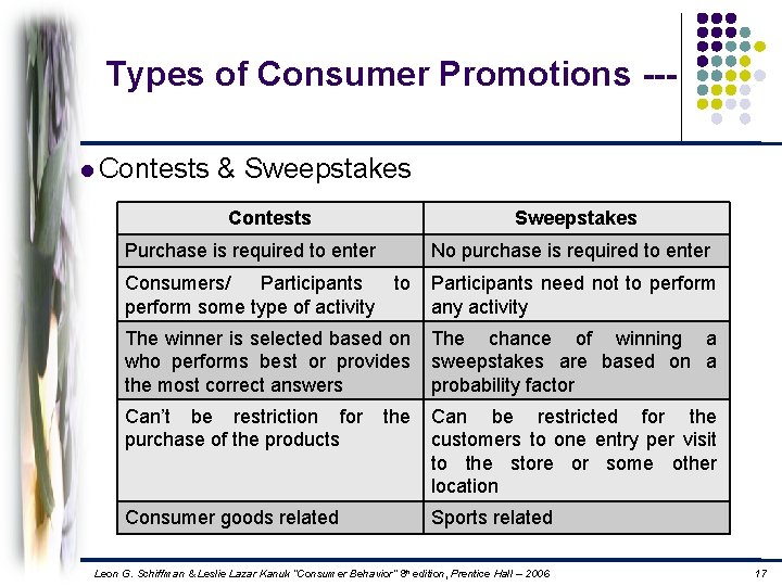 Types of Consumer Promotions --l Contests & Sweepstakes Contests Sweepstakes Purchase is required to