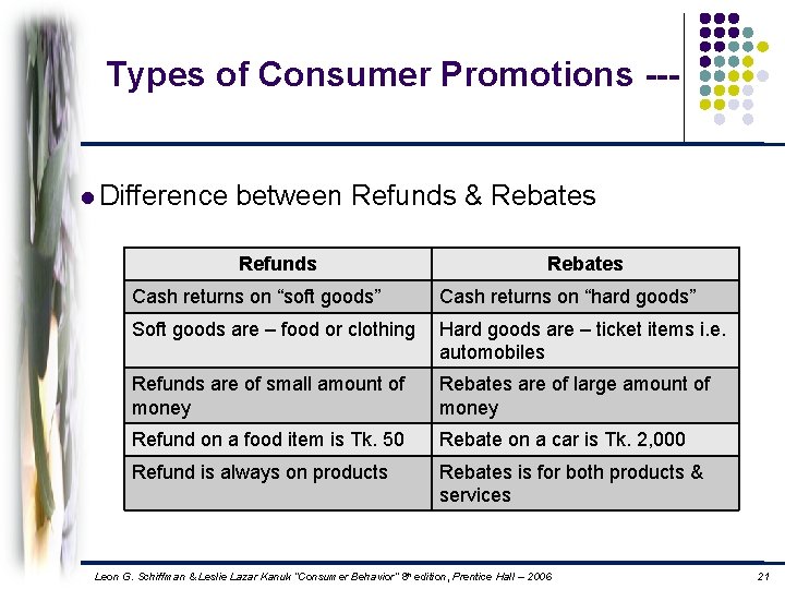 Types of Consumer Promotions --l Difference between Refunds & Rebates Refunds Rebates Cash returns