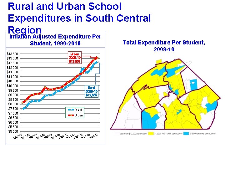 Rural and Urban School Expenditures in South Central Region Inflation Adjusted Expenditure Per Total