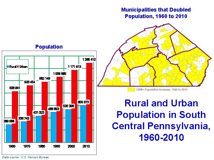 Municipalities that Doubled Population, 1960 to 2010 Population 1 288 412 Rural Urban 1