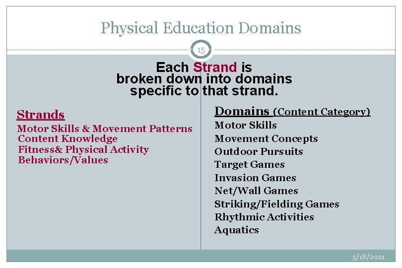 Physical Education Domains 15 Each Strand is broken down into domains specific to that