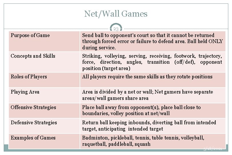 Net/Wall Games 23 Purpose of Game Send ball to opponent’s court so that it