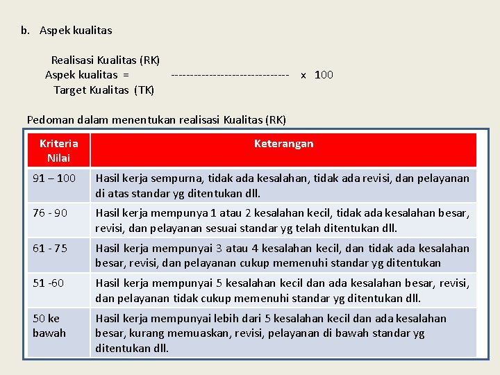 b. Aspek kualitas Realisasi Kualitas (RK) Aspek kualitas = ---------------- x 100 Target Kualitas