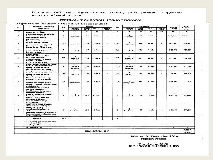 MENGHITUNG CAPAIAN SKP SELURUH KEGIATAN SKP = TOTAL NILAI CAPAIAN MASING-MASING KEGIATAN ----------------------------------BANYAKNYA KEGIATAN