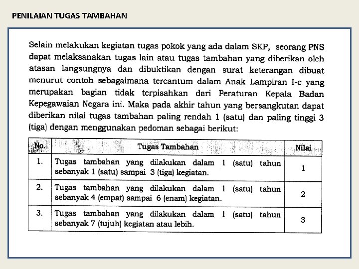 PENILAIAN TUGAS TAMBAHAN 