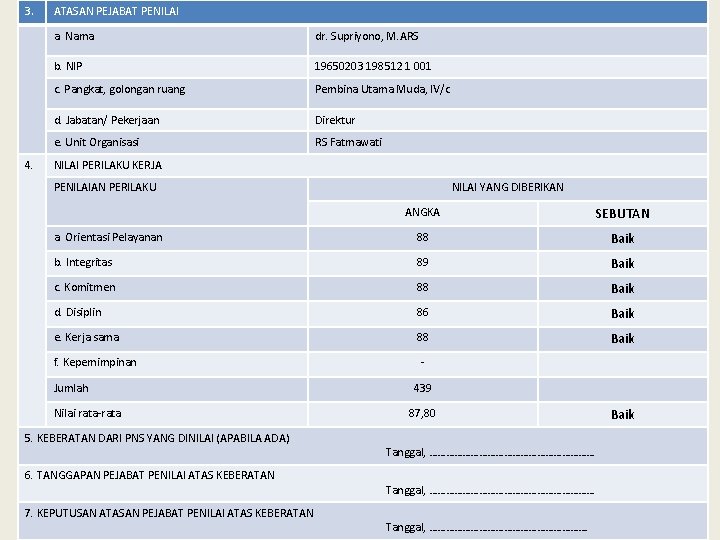 3. 4. ATASAN PEJABAT PENILAI a. Nama dr. Supriyono, M. ARS b. NIP 19650203