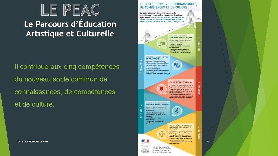 PEAC 2019 Parcours ducatif Artistique et Culturel Christine