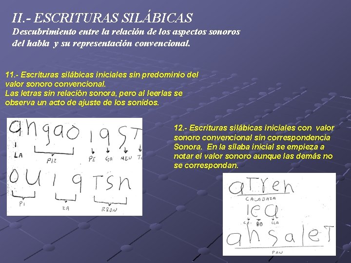 II. - ESCRITURAS SILÁBICAS Descubrimiento entre la relación de los aspectos sonoros del habla