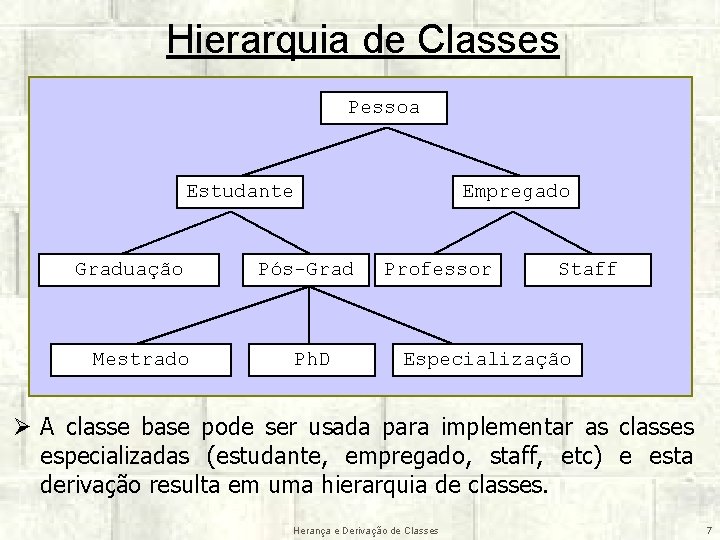 Hierarquia de Classes Pessoa Estudante Graduação Mestrado Empregado Pós-Grad Ph. D Professor Staff Especialização