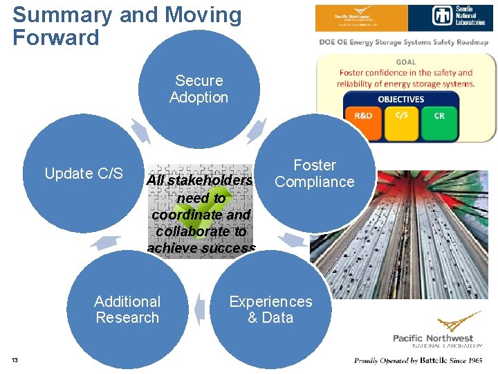 Summary and Moving Forward Secure Adoption Update C/S All stakeholders need to coordinate and