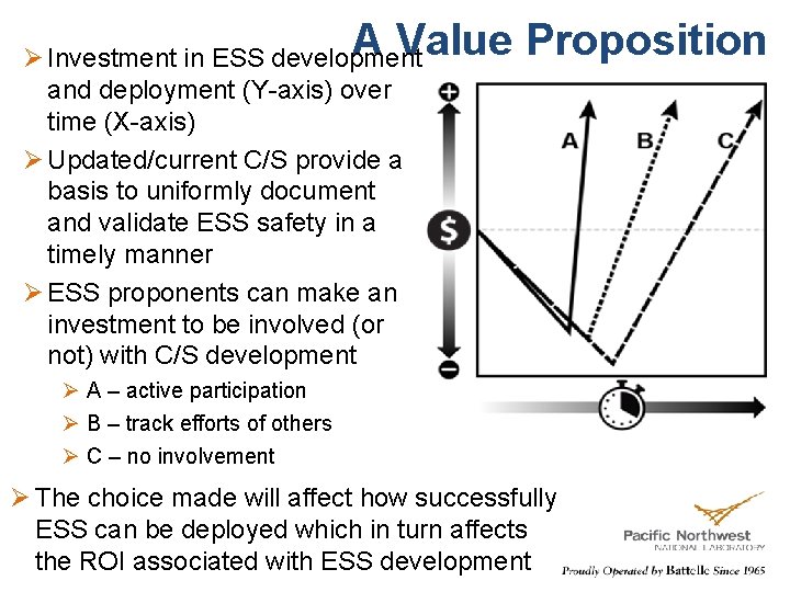 A Value Proposition Ø Investment in ESS development and deployment (Y-axis) over time (X-axis)