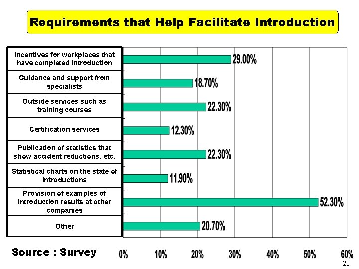 Requirements that Help Facilitate Introduction Incentives for workplaces that have completed introduction Guidance and