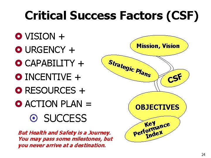 Critical Success Factors (CSF) £ VISION + £ URGENCY + £ CAPABILITY + £
