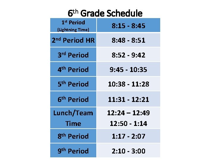 6 th Grade Schedule 1 st Period (Lightning Time) 8: 15 - 8: 45