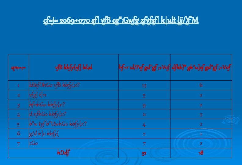 Laf 6 Gu Pkdxfgukflnsf Sfofno Cfj69 070 Sf