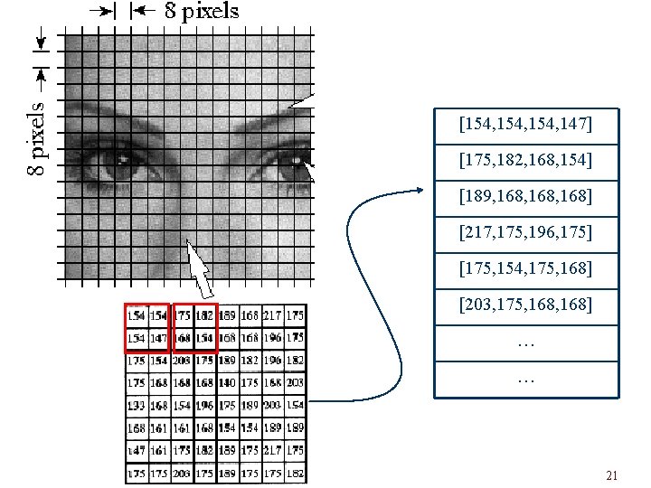 [154, 147] [175, 182, 168, 154] [189, 168, 168] [217, 175, 196, 175] [175,