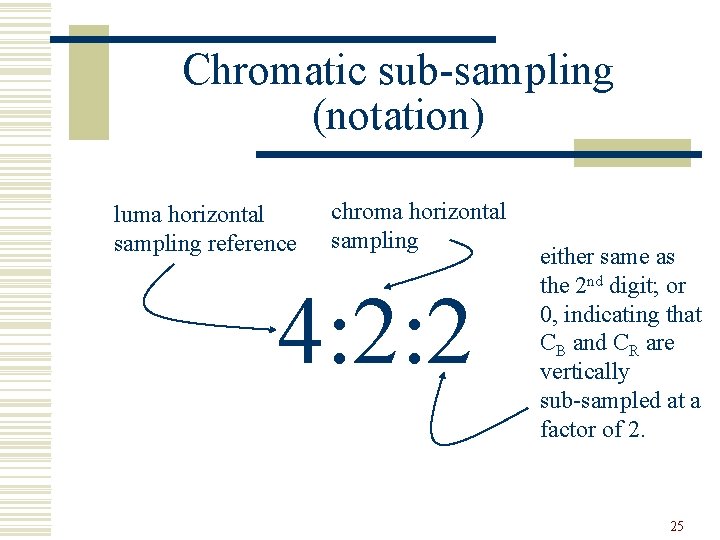 Chromatic sub-sampling (notation) luma horizontal sampling reference chroma horizontal sampling 4: 2: 2 either