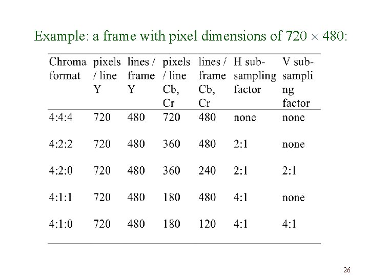 Example: a frame with pixel dimensions of 720 480: 26 