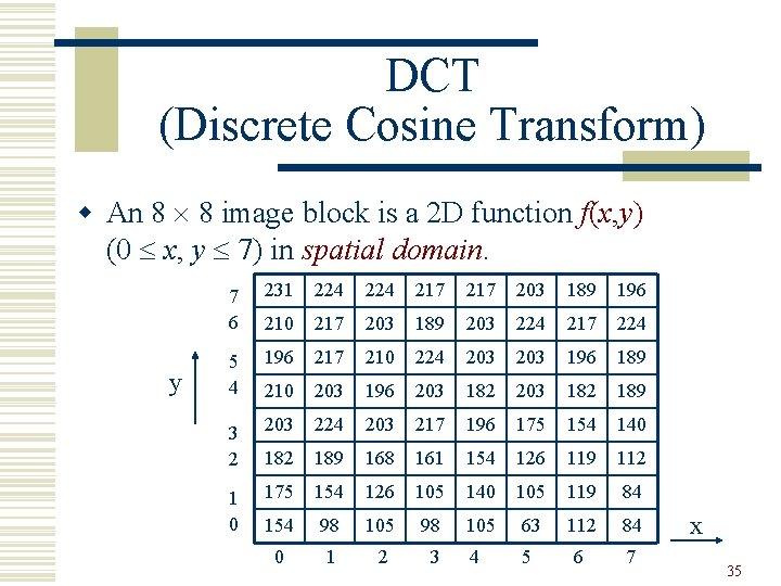 DCT (Discrete Cosine Transform) w An 8 8 image block is a 2 D