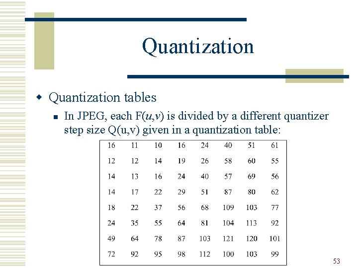 Quantization w Quantization tables n In JPEG, each F(u, v) is divided by a