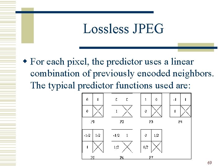 Lossless JPEG w For each pixel, the predictor uses a linear combination of previously