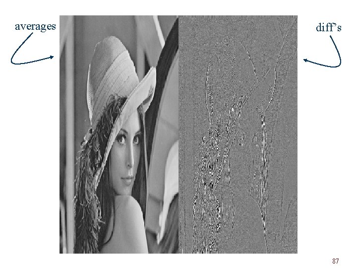 averages diff’s 87 