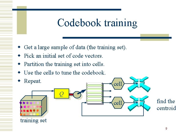 Codebook training w w w Get a large sample of data (the training set).