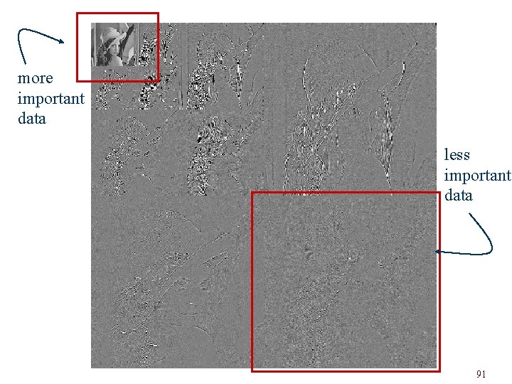 more important data less important data 91 