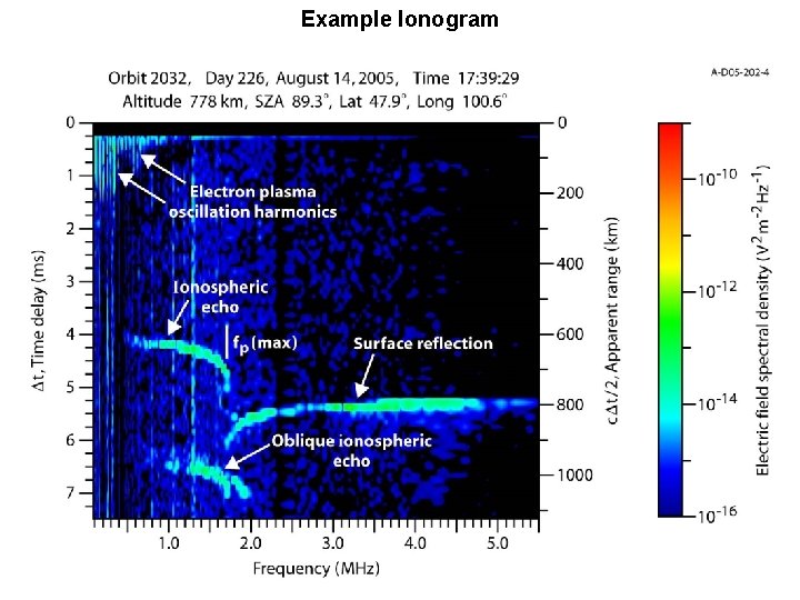 Example Ionogram 