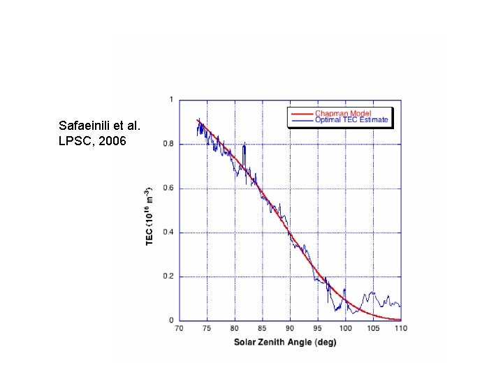 Safaeinili et al. LPSC, 2006 
