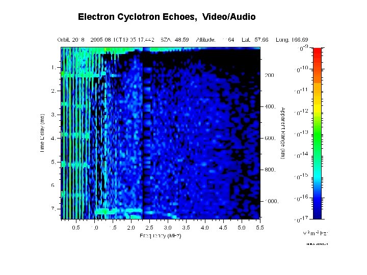 Electron Cyclotron Echoes, Video/Audio 