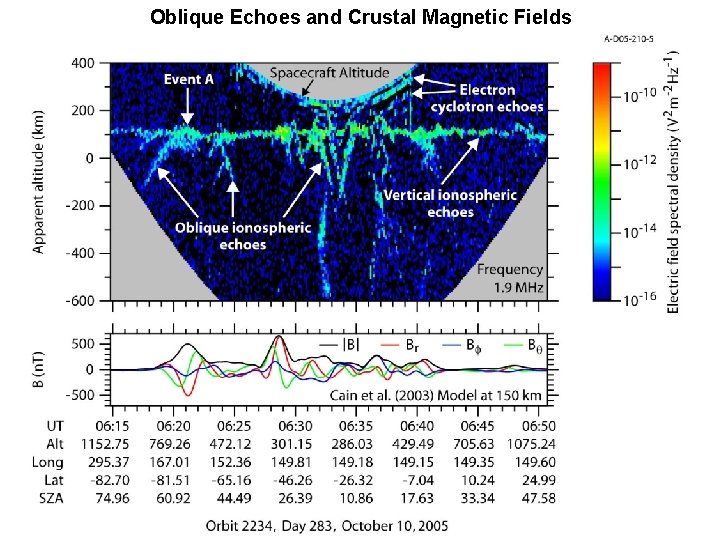 Oblique Echoes and Crustal Magnetic Fields 