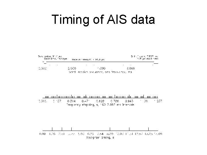 Timing of AIS data 