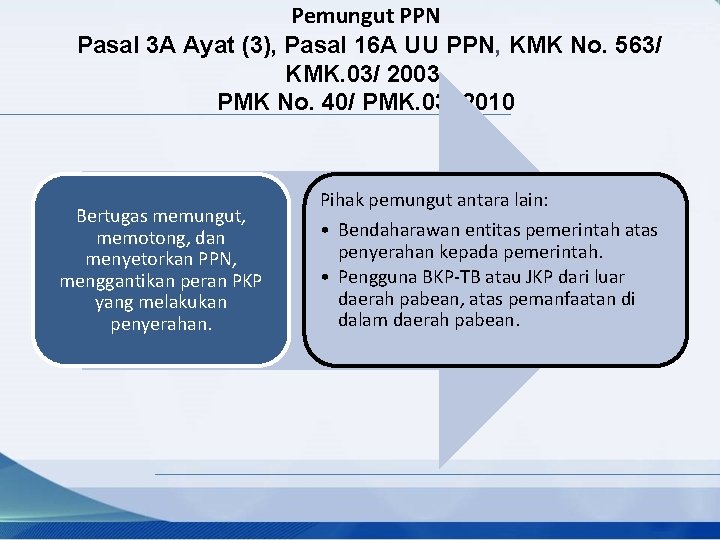 Pemungut PPN Pasal 3 A Ayat (3), Pasal 16 A UU PPN, KMK No.