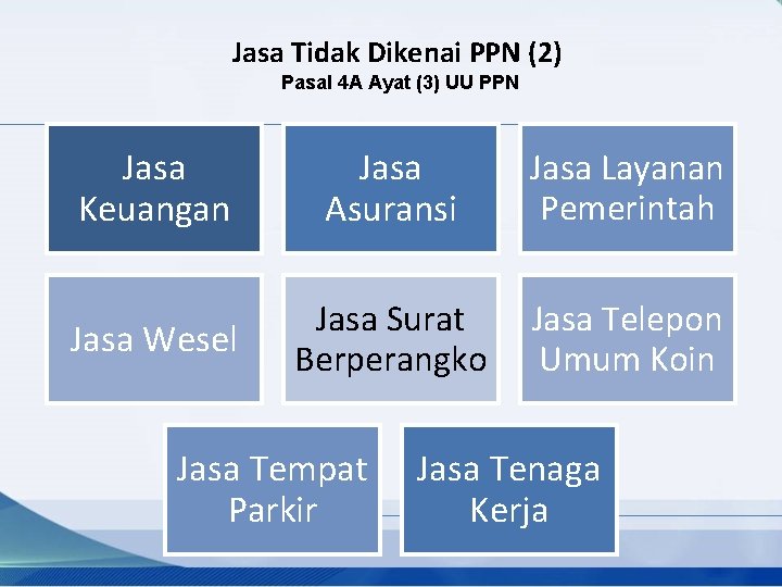 Jasa Tidak Dikenai PPN (2) Pasal 4 A Ayat (3) UU PPN Jasa Keuangan