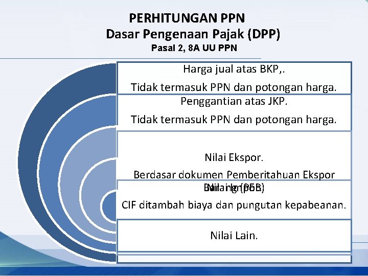 PERHITUNGAN PPN Dasar Pengenaan Pajak (DPP) Pasal 2, 8 A UU PPN Harga jual