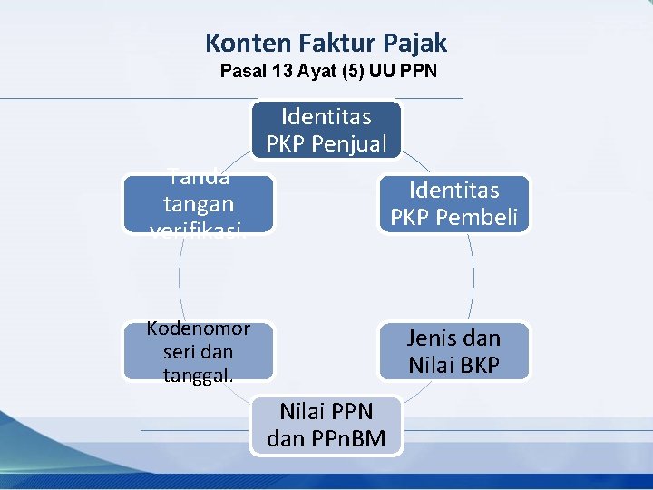 Konten Faktur Pajak Pasal 13 Ayat (5) UU PPN Identitas PKP Penjual Tanda tangan