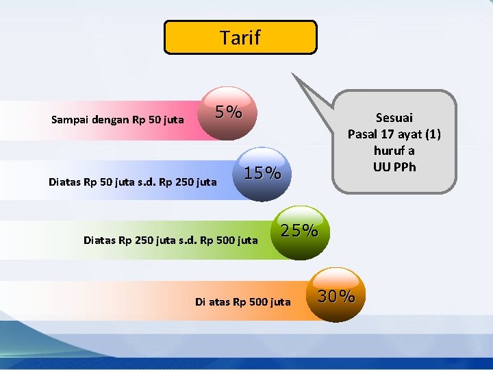 Tarif Sampai dengan Rp 50 juta 5% Diatas Rp 50 juta s. d. Rp