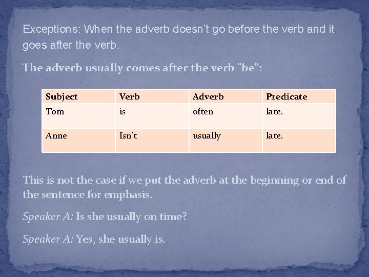 Exceptions: When the adverb doesn’t go before the verb and it goes after the