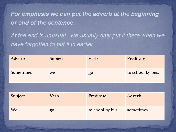 For emphasis we can put the adverb at the beginning or end of the